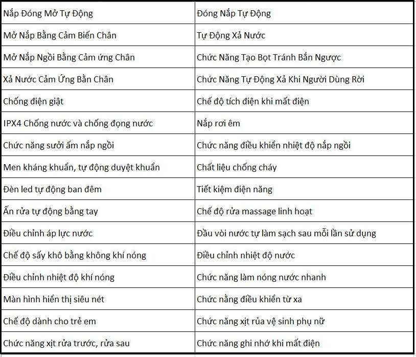 Bồn cầu điện tử thông minh