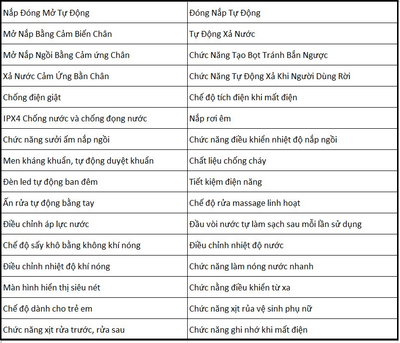 Bản mô tả tính năng dòng bồn cầu thông minh BCTM04